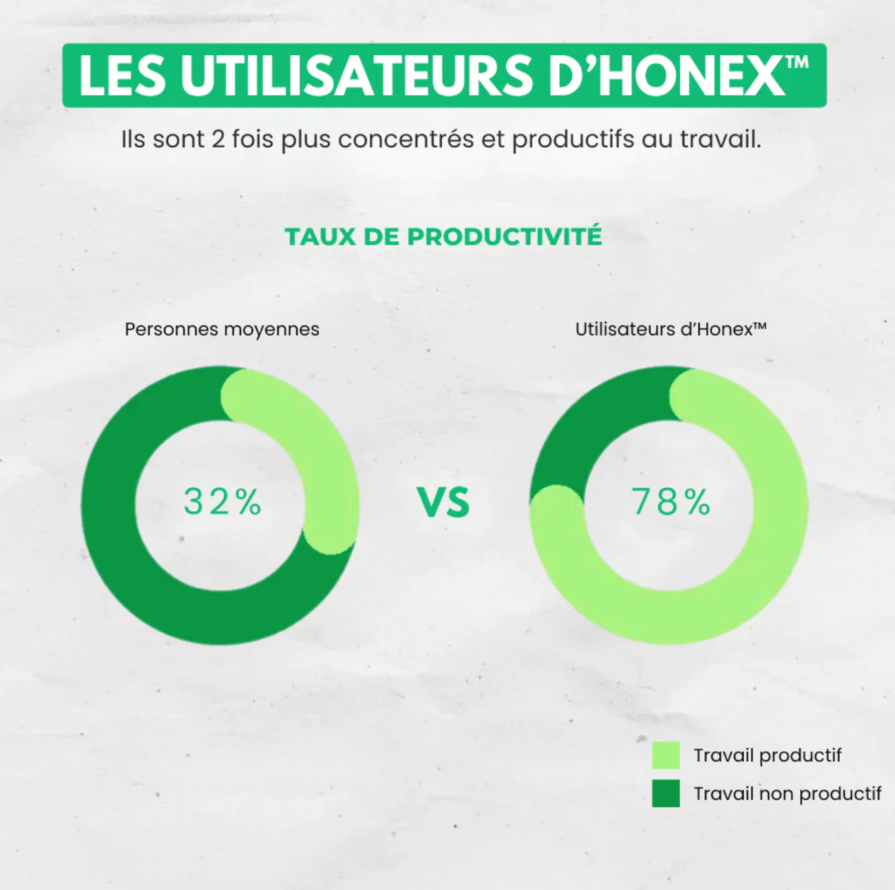 Honex™ - Dispositif Anti-Ronflement Universel