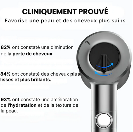 HydroSense - Pomme de douche
