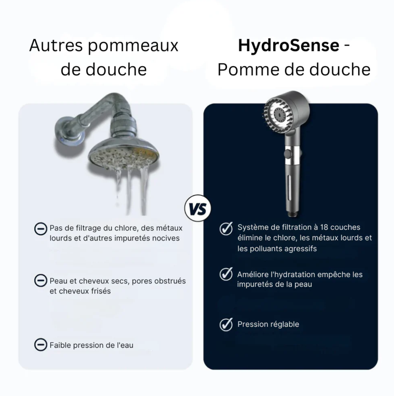 HydroSense - Pomme de douche