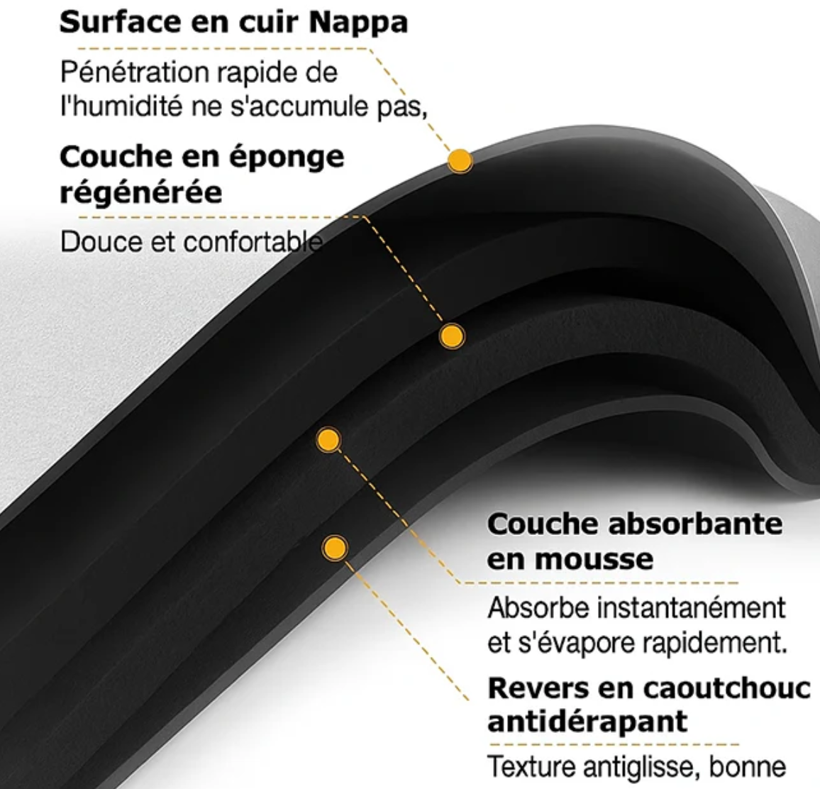 Tapis ultra absorbant